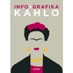 Info + grafika - Kahlo