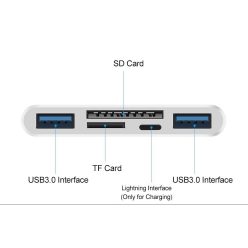   Multifunkcionális kártyaolvasó háromféle USB adatkábellel, adatátvitelhez és eszközök csatlakoztatásához